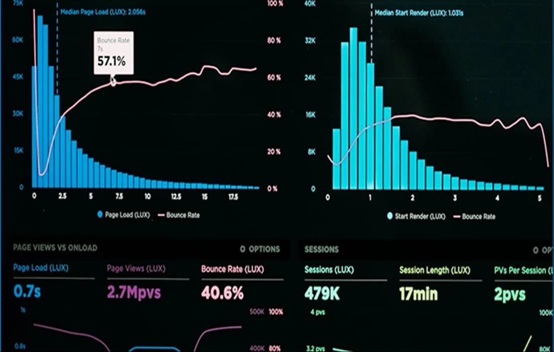 Real-time media outlet performance